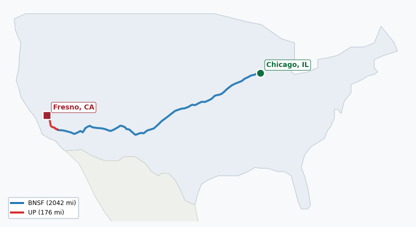 Map of rail route from Chicago, IL to Fresno, CA showing BNSF → KCTL → UP