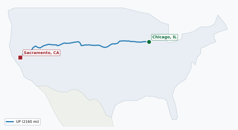 Map of rail route from Chicago, IL to Sacramento, CA showing BNSF → SCRT → UP
