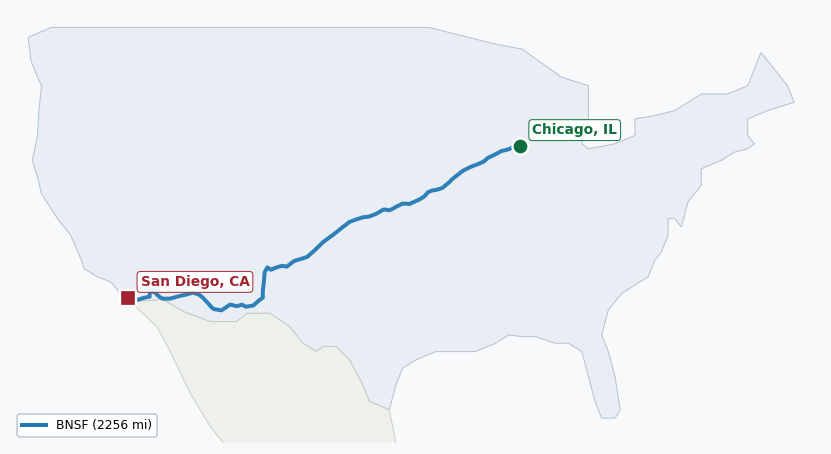 Map of rail route from Chicago, IL to San Diego, CA showing BJRR → BNSF → KCTL → MTS → SDNR → SW → UP