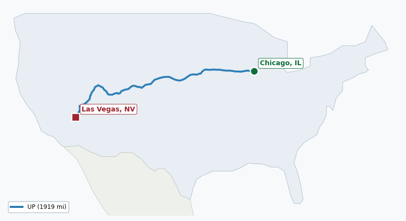 Map of rail route from Chicago, IL to Las Vegas, NV showing BNSF → UP