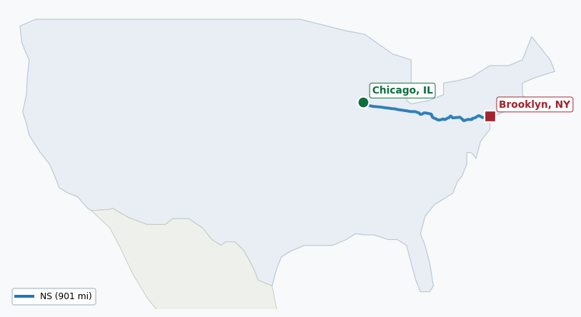 Map of rail route from Chicago, IL to Brooklyn, NY showing AMTK → BNSF → CSAO → CSXT → LI → NJT → NS → NYNJ