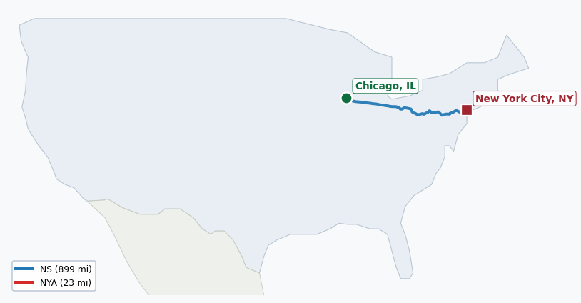 Map of rail route from Chicago, IL to New York City, NY showing AMTK → BNSF → CSAO → CSXT → LI → NJT → NS → NYNJ