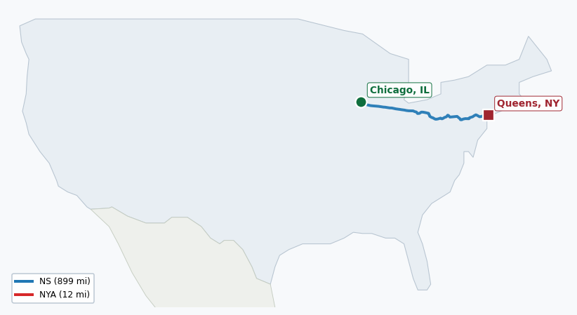 Map of rail route from Chicago, IL to Queens, NY showing AMTK → BNSF → CSAO → CSXT → LI → NJT → NS → NYNJ