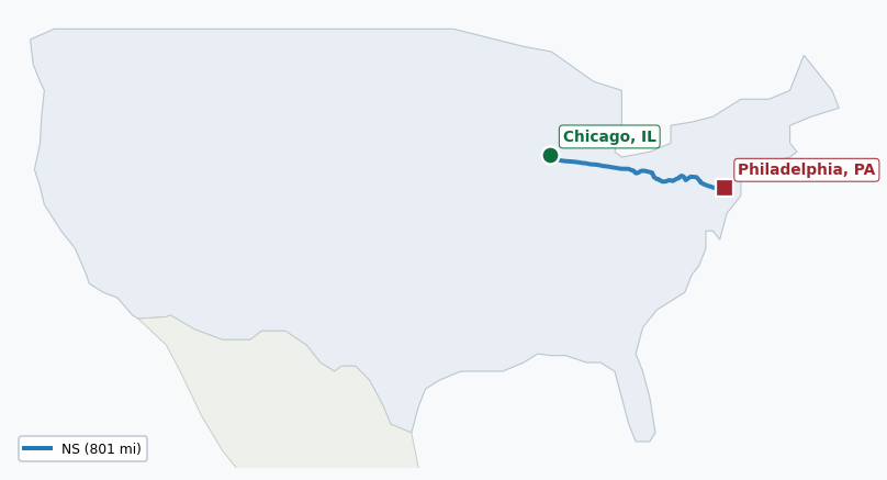 Map of rail route from Chicago, IL to Philadelphia, PA showing AMTK → BNSF → CSAO → CSXT → NS → RJCL → SCIH