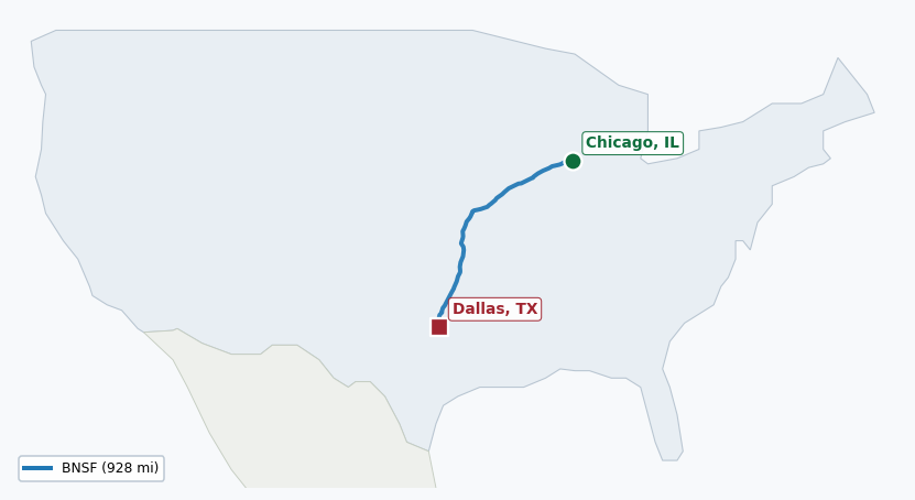 Map of rail route from Chicago, IL to Dallas, TX showing BNSF → CPRS → DART → KCTL → UP