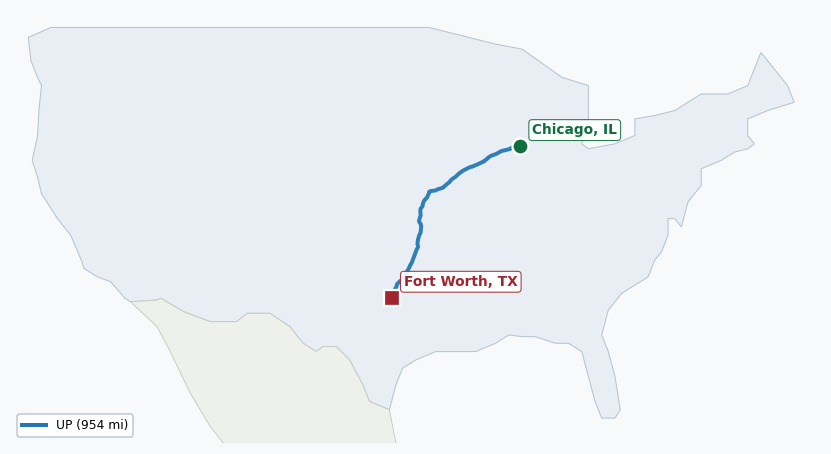 Map of rail route from Chicago, IL to Fort Worth, TX showing AMTK → BNSF → CN → KCTL → UP