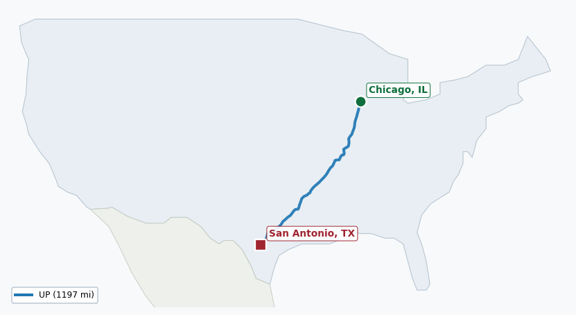 Map of rail route from Chicago, IL to San Antonio, TX showing AMTK → BNSF → CN → CPRS → NS → TRRA → UP