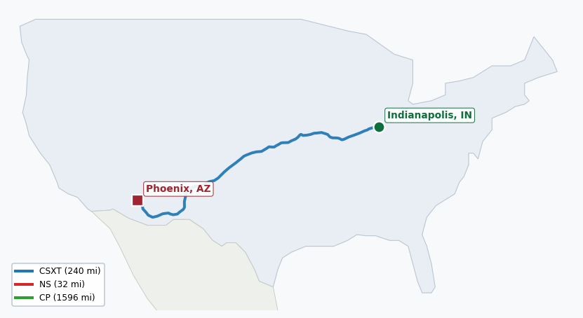 Map of rail route from Indianapolis, IN to Phoenix, AZ showing BNSF → CPRS → CSXT → KCTL → NS → SW → TRRA → UP