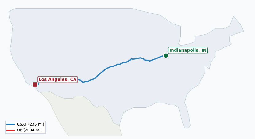 Map of rail route from Indianapolis, IN to Los Angeles, CA showing CSXT → KCTL → TRRA → UP