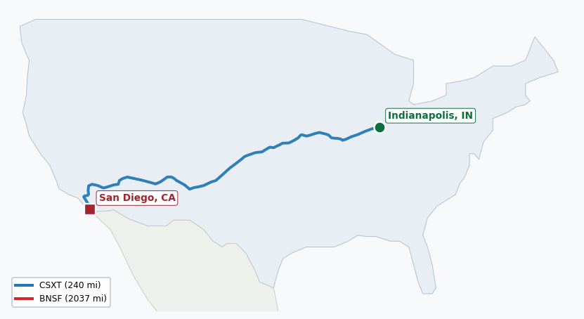 Map of rail route from Indianapolis, IN to San Diego, CA showing BNSF → CSXT → PVTX → SCAX → SDNR → TRRA