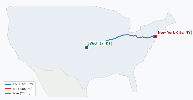 Map of rail route from Wichita, KS to New York City, NY showing BNSF → CSAO → CSXT → KCTL → LI → NJT → NS → NYNJ → UP