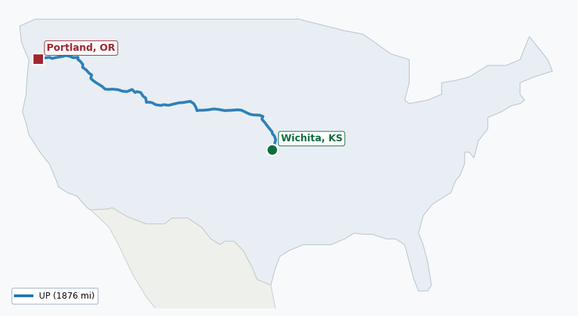 Map of rail route from Wichita, KS to Portland, OR showing BNSF → UP