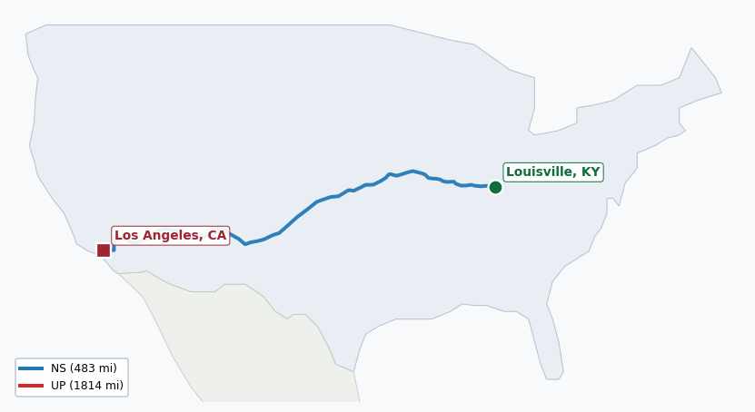 Map of rail route from Louisville, KY to Los Angeles, CA showing BNSF → KCTL → LIRC → NS → TRRA → UP
