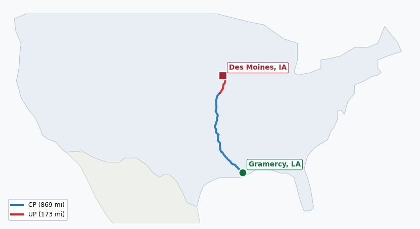 Map of rail route from Gramercy, LA to Des Moines, IA showing CN → CPRS → UP
