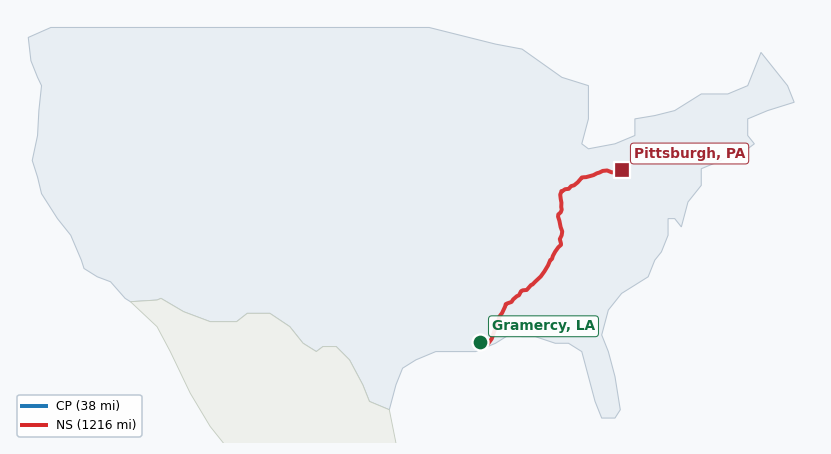Map of rail route from Gramercy, LA to Pittsburgh, PA showing CFE → CN → CPRS → CSXT → NS