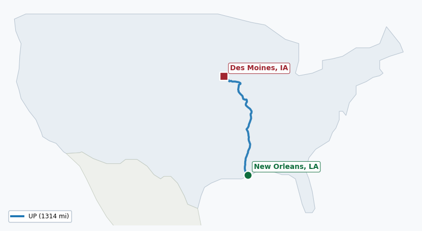 Map of rail route from New Orleans, LA to Des Moines, IA showing BNSF → CN → CPRS → IMRR → NOPB → NOUP → NS → TRRA → UP