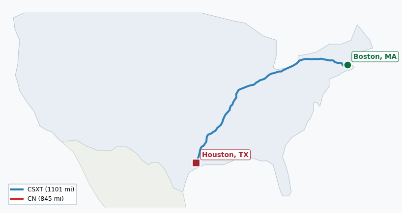 Map of rail route from Boston, MA to Houston, TX showing CN → CPRS → CSXT → EACH → EFRR → MBTA → NS → PAS → PW → RJCW → SB → UP