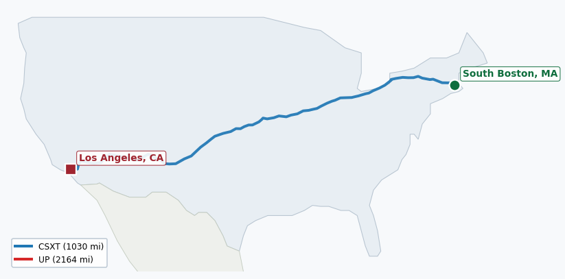Map of rail route from South Boston, MA to Los Angeles, CA showing BNSF → CSXT → IAIS → KCTL → MBTA → NIRC → NS → SB → UP