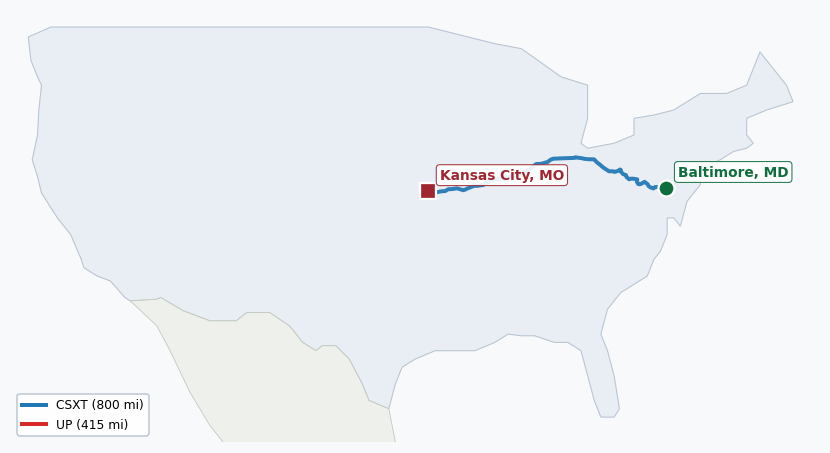 Map of rail route from Baltimore, MD to Kansas City, MO showing BNSF → CSXT → IAIS → KCTL → NIRC → NS → UP