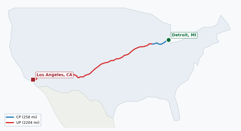 Map of rail route from Detroit, MI to Los Angeles, CA showing BNSF → CN → CPRS → CSAO → KCTL → NS → UP