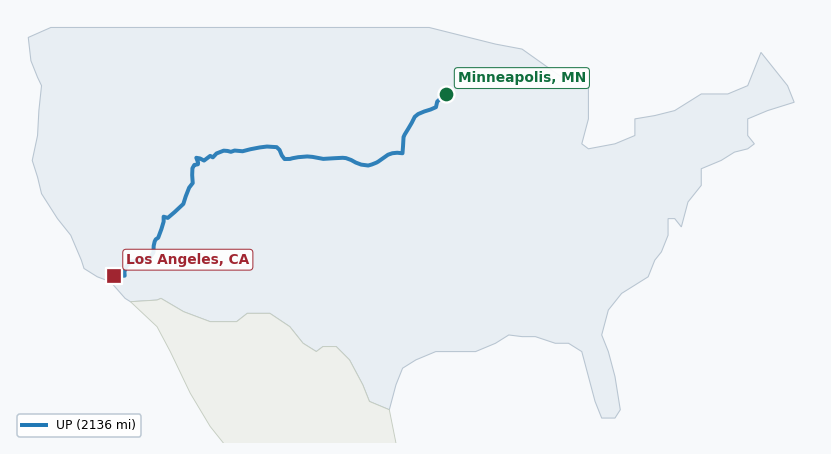 Map of rail route from Minneapolis, MN to Los Angeles, CA showing BNSF → CPRS → UP