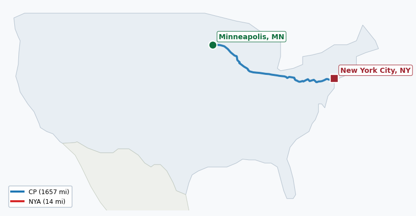Map of rail route from Minneapolis, MN to New York City, NY showing AMTK → BNSF → BRC → CN → CPRS → CSAO → CSXT → IHB → LI → MNCW → NIRC → NS