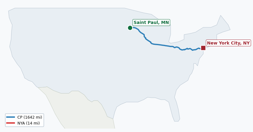Map of rail route from Saint Paul, MN to New York City, NY showing AMTK → BNSF → BRC → CN → CPRS → CSAO → CSXT → IHB → LI → MNCW → NIRC → NS