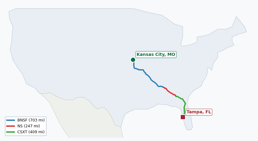 Map of rail route from Kansas City, MO to Tampa, FL showing BNSF → CSXT → GSWR → HOG → KCTL → NS