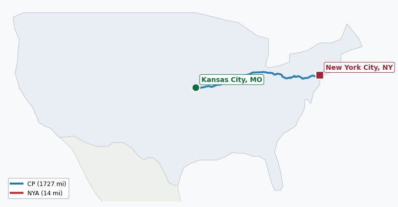 Map of rail route from Kansas City, MO to New York City, NY showing AMTK → CN → CPRS → CSAO → CSXT → IHB → KCTL → LI → MNCW → NIRC → NS → UP