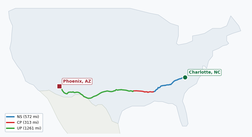 Map of rail route from Charlotte, NC to Phoenix, AZ showing CN → CPRS → NS → UP