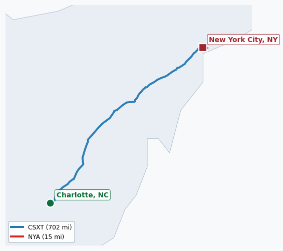 Map of rail route from Charlotte, NC to New York City, NY showing AMTK → CSAO → CSXT → LI → NS → NYNJ
