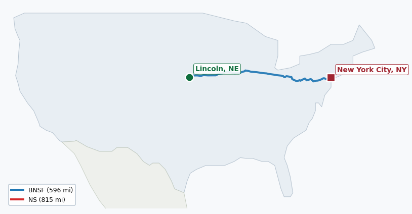 Map of rail route from Lincoln, NE to New York City, NY showing BNSF → CSAO → NJT → NS → NYNJ → OLB → TPW → TZPR → WE → XXXX