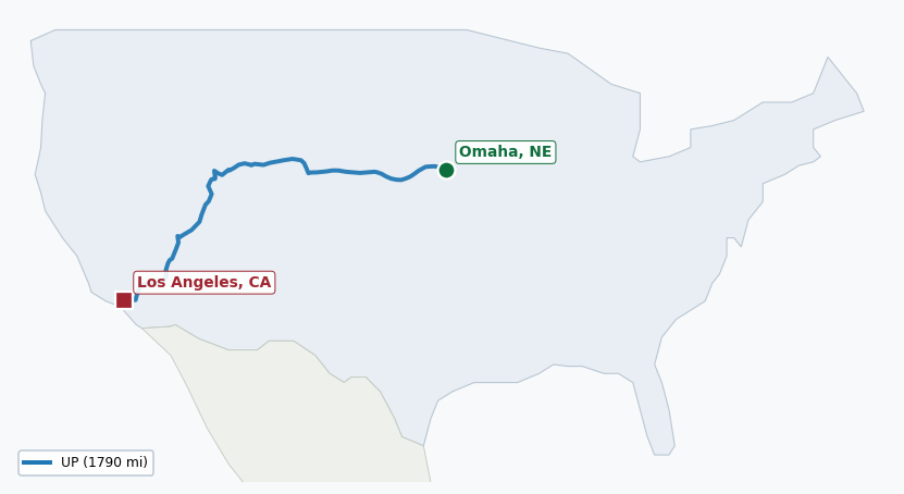 Map of rail route from Omaha, NE to Los Angeles, CA showing BNSF → PVTX → UP