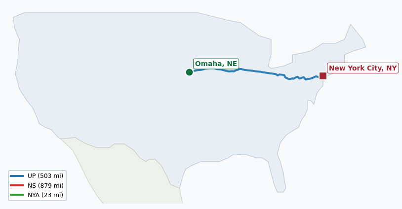 Map of rail route from Omaha, NE to New York City, NY showing CFE → CSAO → CSXT → IHB → LI → NJT → NS → NYNJ → UP
