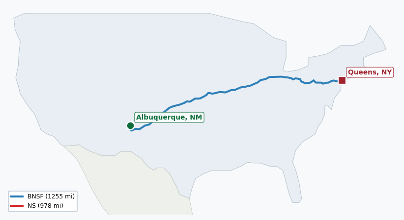 Map of rail route from Albuquerque, NM to Queens, NY showing BNSF → CSAO → CSXT → KCTL → LI → NJT → NMRX → NS → NYNJ