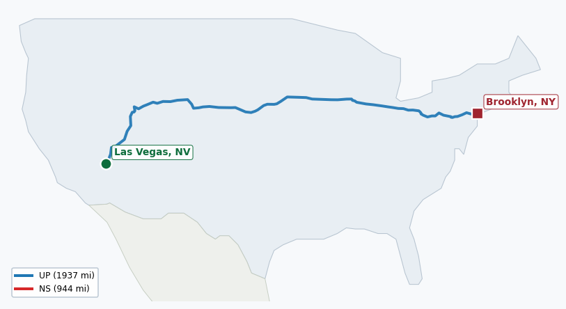 Map of rail route from Las Vegas, NV to Brooklyn, NY showing BNSF → CFE → CSAO → CSXT → IHB → LI → NJT → NS → NYNJ → UP