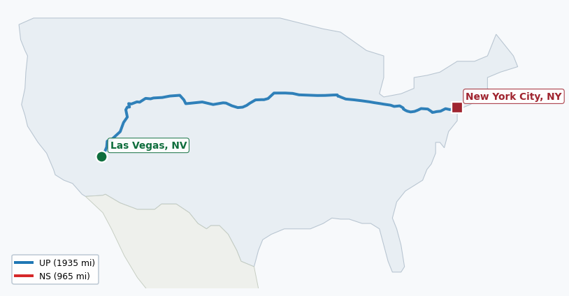 Map of rail route from Las Vegas, NV to New York City, NY showing BNSF → CFE → CSAO → CSXT → IHB → LI → NJT → NS → NYNJ → UP
