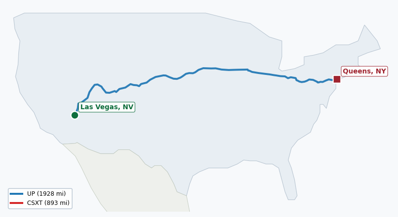 Map of rail route from Las Vegas, NV to Queens, NY showing BNSF → BRC → CSAO → CSXT → IHB → LI → NJT → NS → NYNJ → RJCL → SCIH → UP