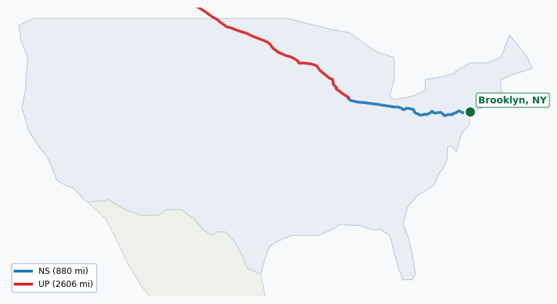 Map of rail route from Brooklyn, NY to Anchorage, AK showing AMTK → BCOL → BNSF → CCSG → CN → CPRS → CSAO → CSXT → LI → MNNR → NJT → NLR → NS → NYNJ → OTVR → RJCL → SCIH → UP → WSOR → XXXX