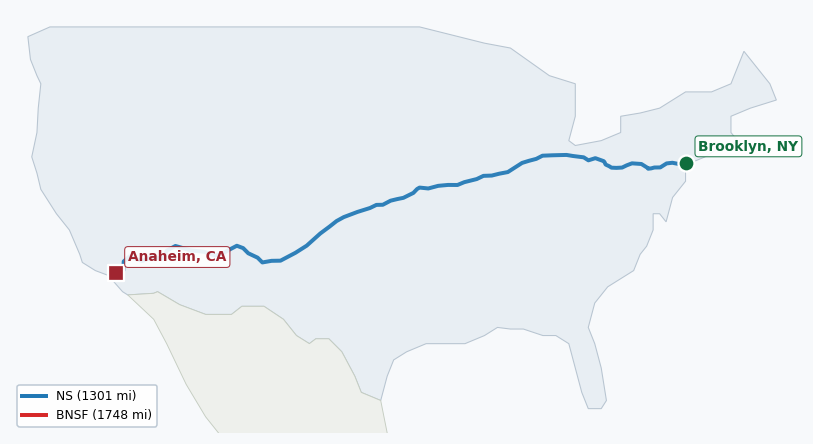 Map of rail route from Brooklyn, NY to Anaheim, CA showing BNSF → CSAO → CSXT → KCTL → LI → NJT → NS → NYNJ → PVTX → SCAX → UP