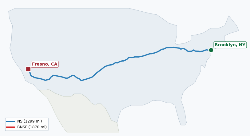 Map of rail route from Brooklyn, NY to Fresno, CA showing BNSF → CSAO → CSXT → KCTL → LI → NJT → NS → NYNJ → UP