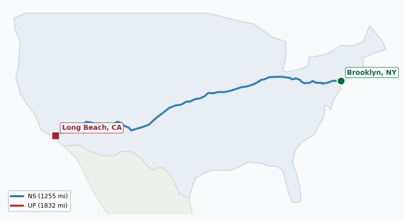 Map of rail route from Brooklyn, NY to Long Beach, CA showing BNSF → CSAO → CSXT → KCTL → LI → NJT → NS → NYNJ → PHL → UP