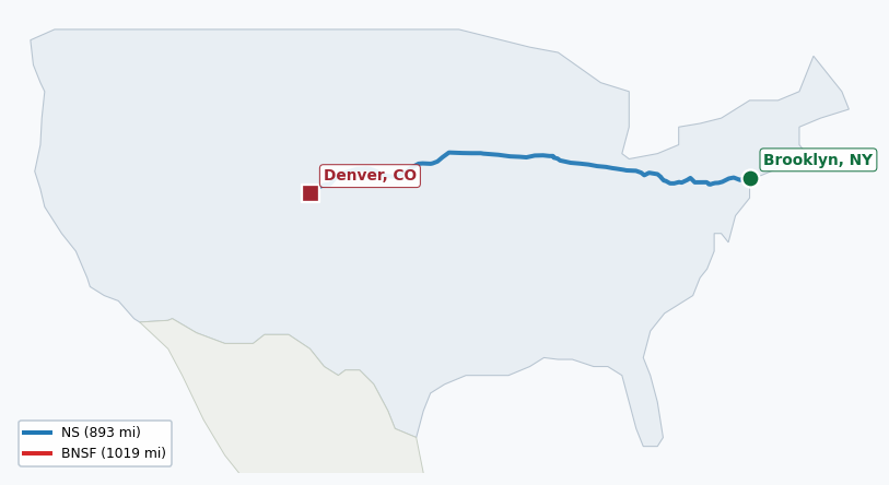 Map of rail route from Brooklyn, NY to Denver, CO showing BNSF → CFE → CSAO → CSXT → IHB → LI → NJT → NS → NYNJ → UP