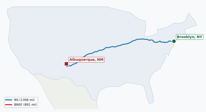 Map of rail route from Brooklyn, NY to Albuquerque, NM showing BNSF → CSAO → CSXT → KCTL → LI → NJT → NMRX → NS → NYNJ