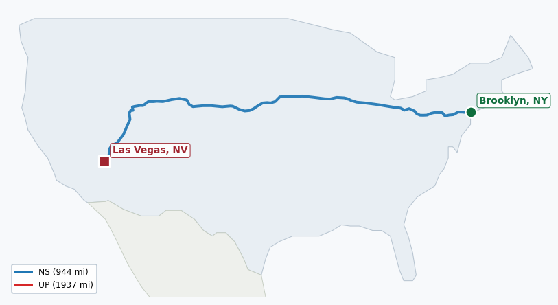 Map of rail route from Brooklyn, NY to Las Vegas, NV showing BNSF → CFE → CSAO → CSXT → IHB → LI → NJT → NS → NYNJ → UP