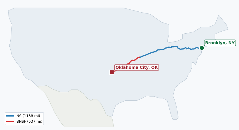 Map of rail route from Brooklyn, NY to Oklahoma City, OK showing BNSF → CSAO → CSXT → LI → NJT → NS → NYNJ → TRRA → UP