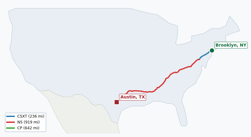 Map of rail route from Brooklyn, NY to Austin, TX showing AMTK → AWRR → CN → CPRS → CSAO → CSXT → ECTB → LI → NS → NYNJ → TVRM → UP → VPRA
