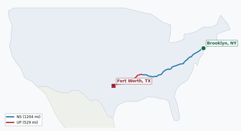 Map of rail route from Brooklyn, NY to Fort Worth, TX showing BNSF → CSAO → CSXT → EACH → LI → NJT → NS → NYNJ → UP