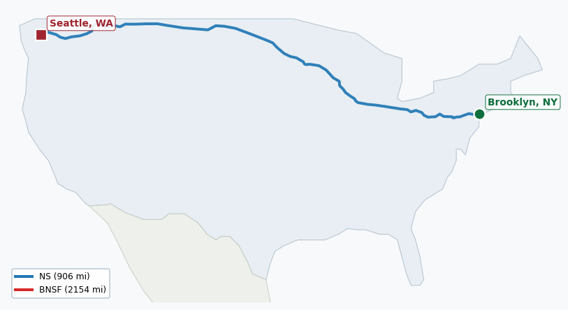 Map of rail route from Brooklyn, NY to Seattle, WA showing BNSF → CFE → CPRS → CSAO → CSXT → IHB → LI → MNNR → NJT → NS → NYNJ