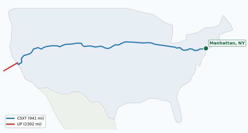 Map of rail route from Manhattan, NY to Honolulu, HI showing AMTK → BNSF → BRC → CN → CSXT → IHB → JPBX → MNCW → NS → SB → UP